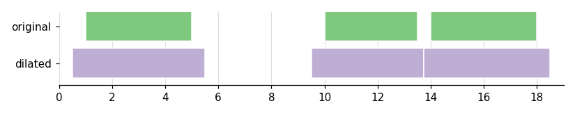 ../../../_images/plots_plot_dilation.png
