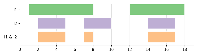 ../../../_images/plots_plot_intersection.png