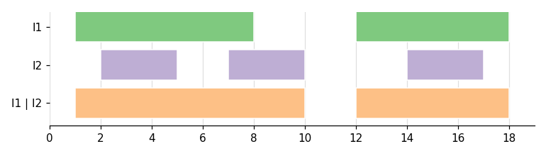 ../../../_images/plots_plot_union.png